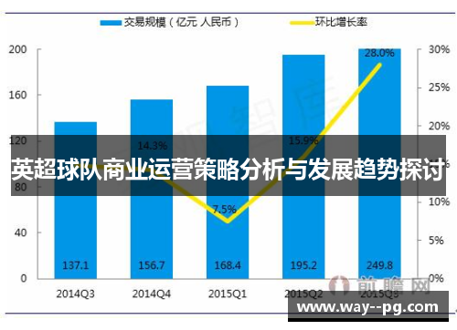 英超球队商业运营策略分析与发展趋势探讨