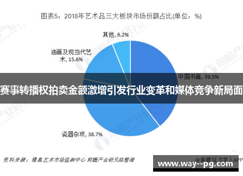 赛事转播权拍卖金额激增引发行业变革和媒体竞争新局面