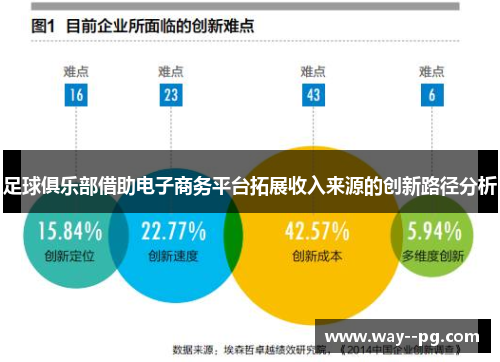 足球俱乐部借助电子商务平台拓展收入来源的创新路径分析