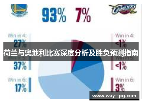 荷兰与奥地利比赛深度分析及胜负预测指南