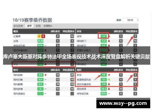 库卢塞夫斯基对阵多特法甲全场表现技术战术深度复盘解析关键贡献